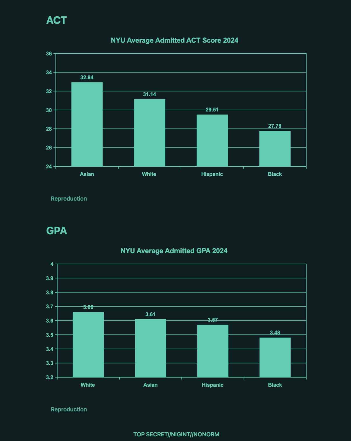 Over 3 million applicants’ data leaked on NYU’s website